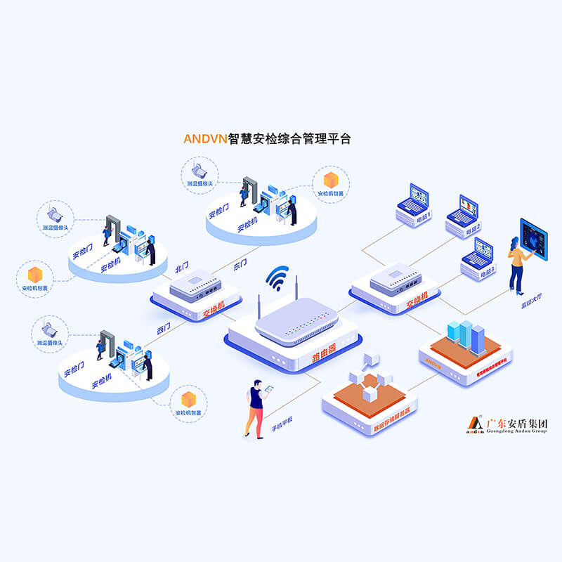安盾ANDVN智慧安检综合管理平台AD-LNMP6000